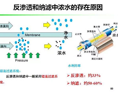 反滲透膜經(jīng)常出現(xiàn)結(jié)垢是什么原因造成的？